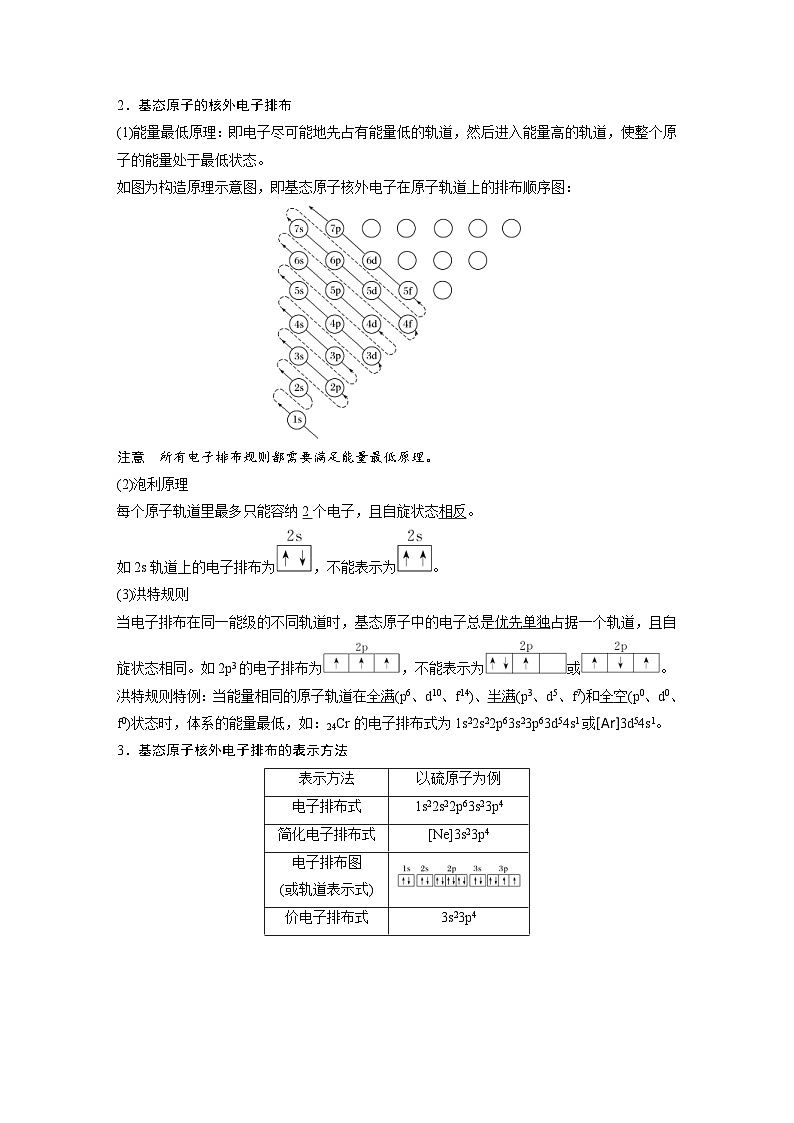 高考化学一轮复习讲练 第12章 第36讲　原子结构与性质 (含解析)02