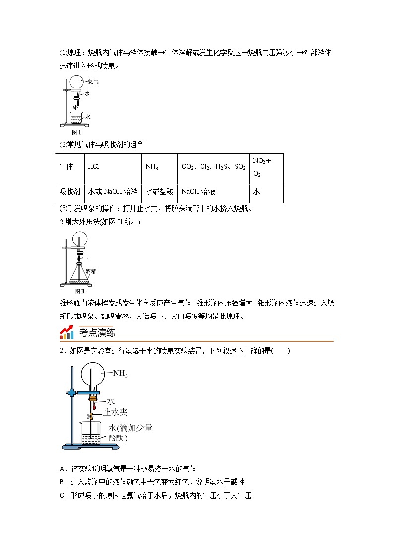 【思维导图】人教版高中化学必修二《5.2.2氨和铵盐》同步学习思维导图+学练02