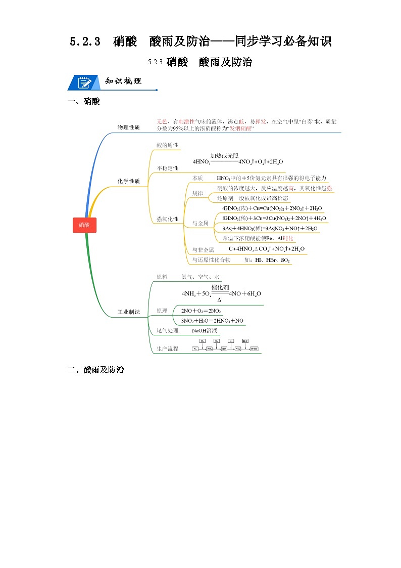 【思维导图】人教版高中化学必修二《5.2.3硝酸　酸雨及防治》同步学习思维导图+学练01