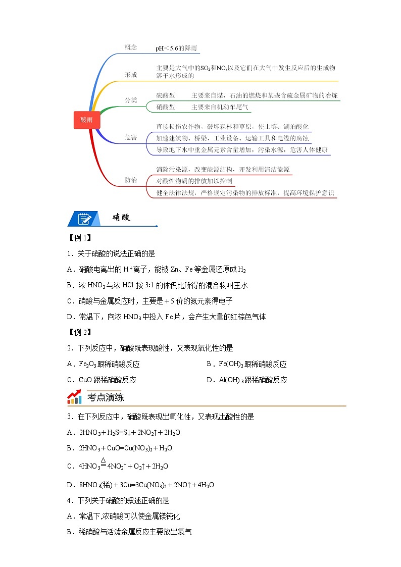 【思维导图】人教版高中化学必修二《5.2.3硝酸　酸雨及防治》同步学习思维导图+学练02