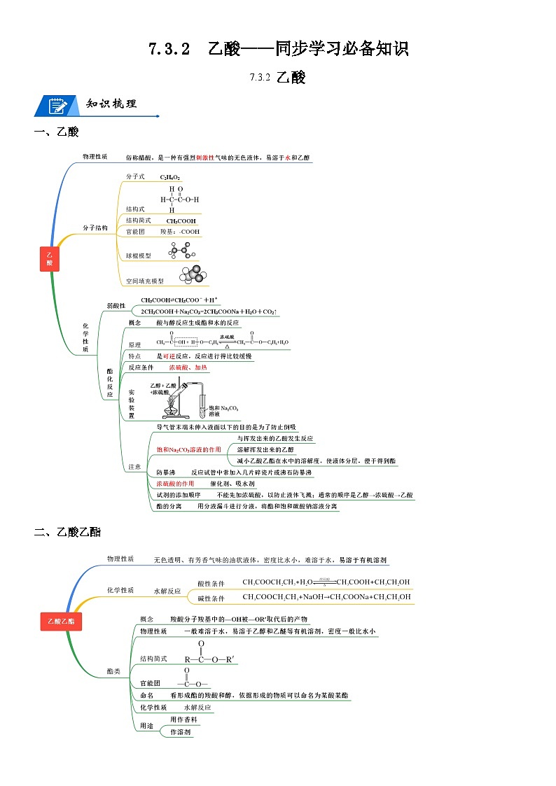 【思维导图】人教版高中化学必修二《7.3.2乙酸》同步学习思维导图+学练01