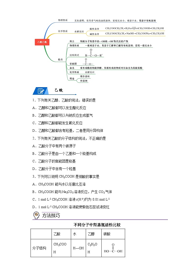 【思维导图】人教版高中化学必修二《7.3.2乙酸》同步学习思维导图+学练02