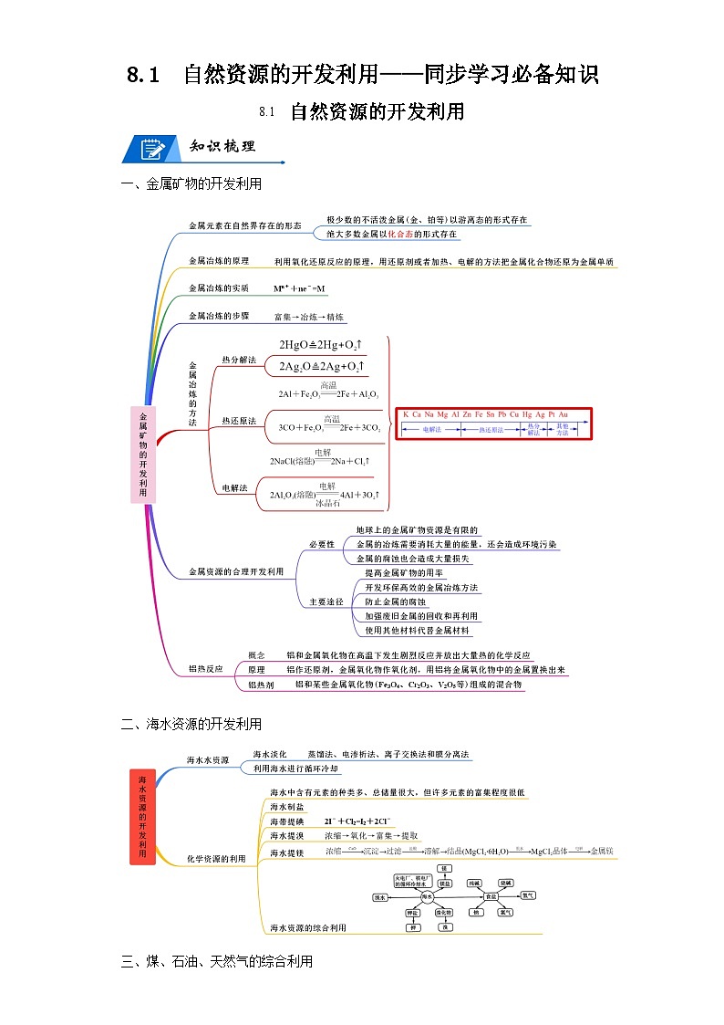 【思维导图】人教版高中化学必修二《8.1自然资源的开发利用》同步学习思维导图+学练（解析版）第1页