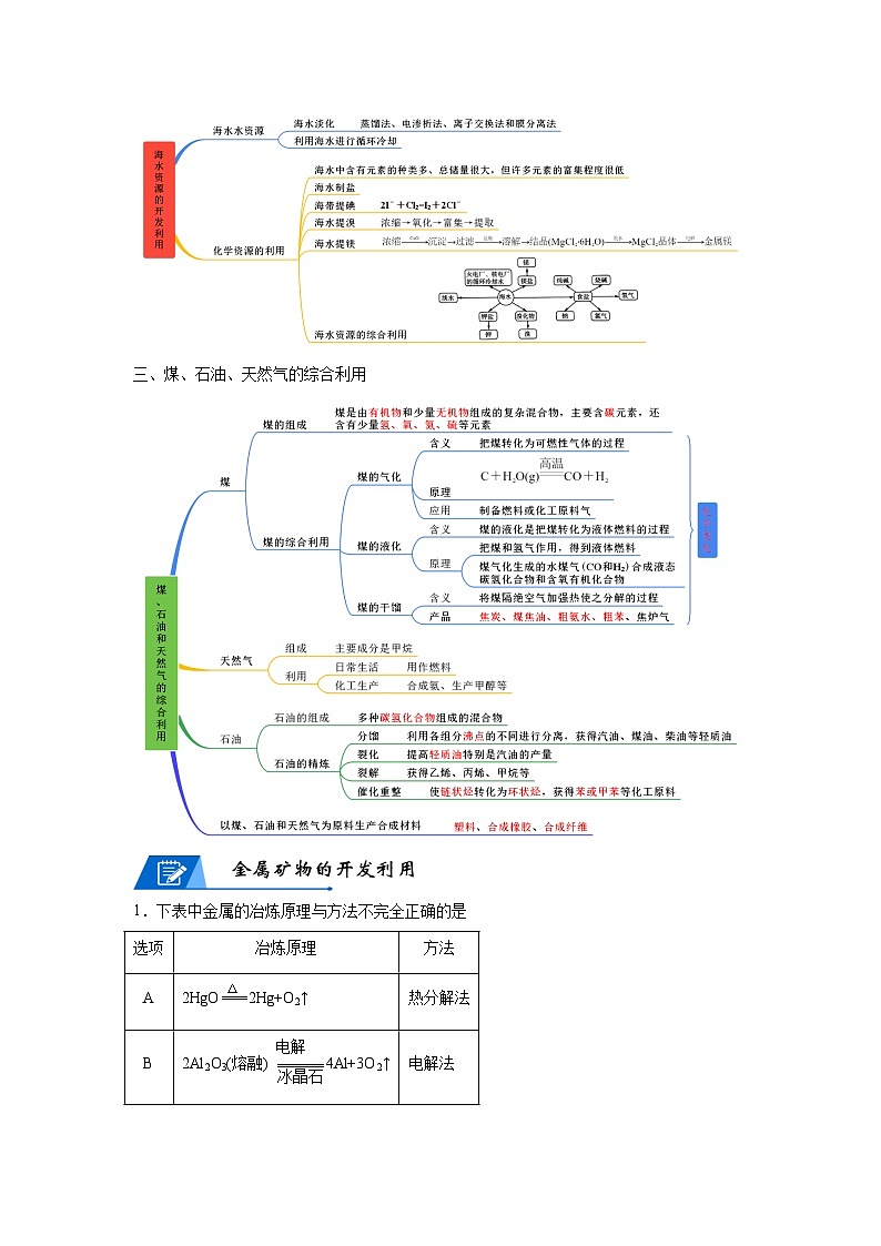 【思维导图】人教版高中化学必修二《8.1自然资源的开发利用》同步学习思维导图+学练（学生版） 第2页