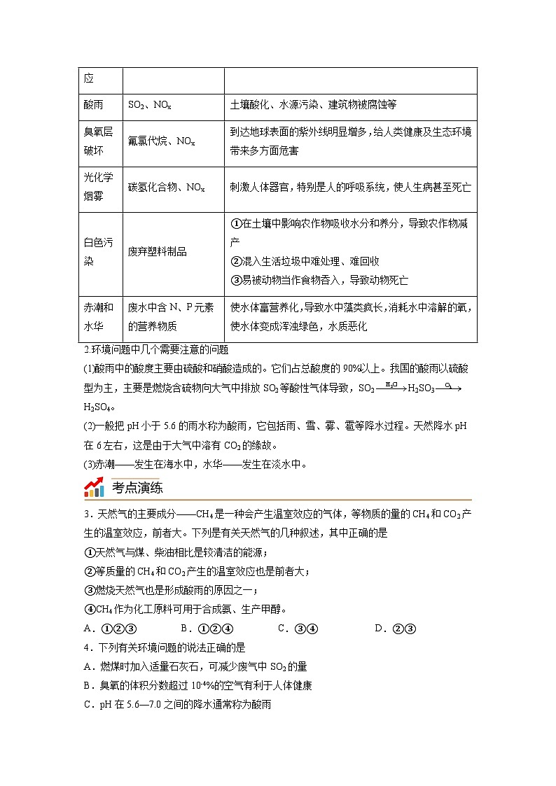 【思维导图】人教版高中化学必修二《8.3环境保护与绿色化学》同步学习思维导图+学练（学生版） 第2页
