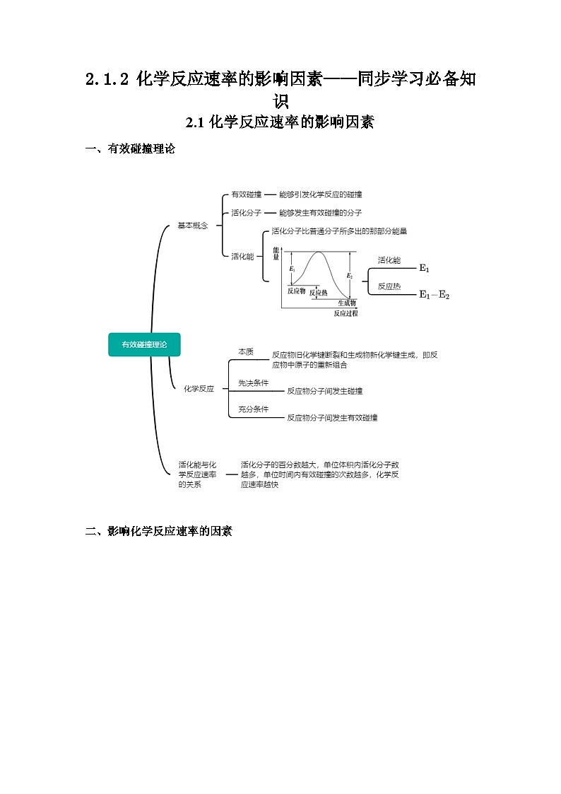 【思维导图】人教版高中化学选修一《2.1.2化学反应速率的影响因素》同步学习思维导图+学练（学生版）第1页