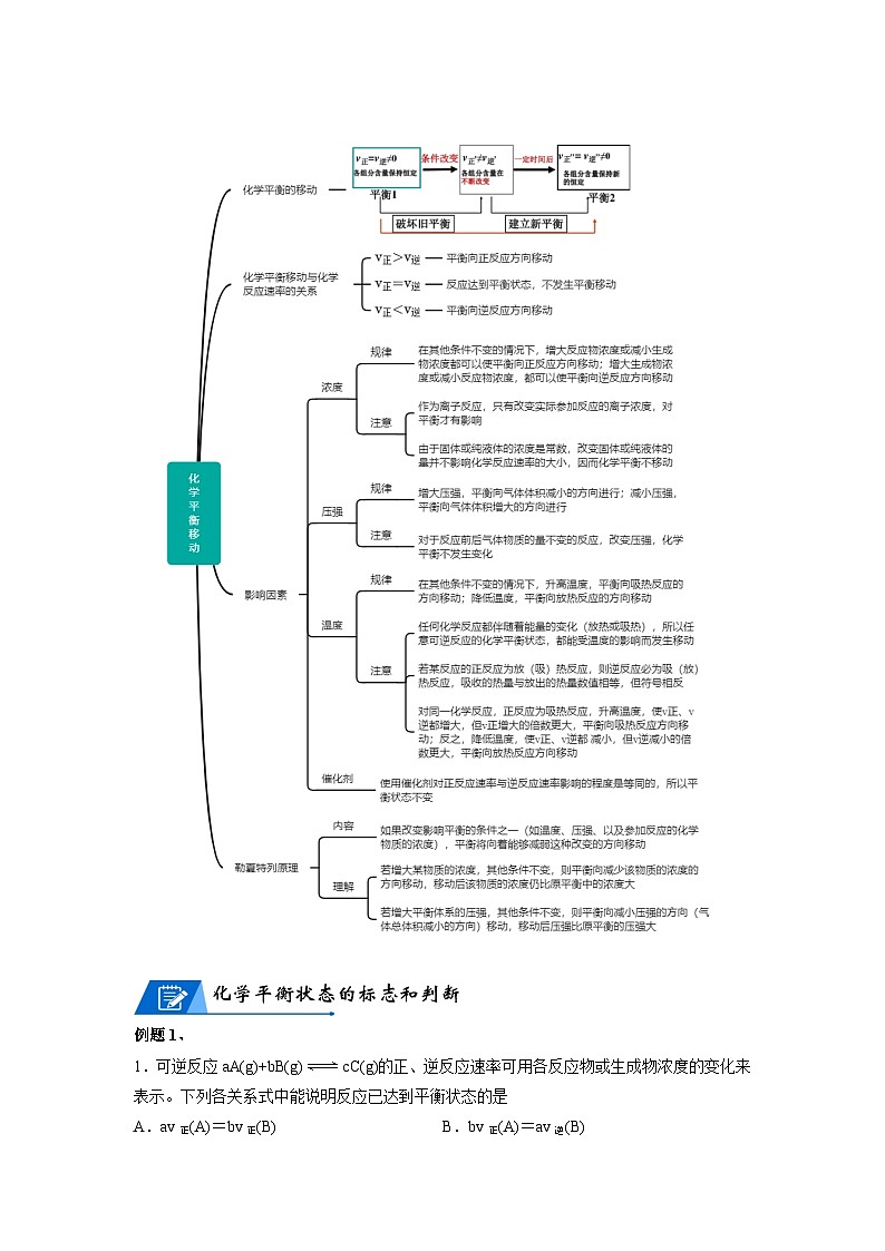 【思维导图】人教版高中化学选修一《2.2.1化学平衡状态》同步学习思维导图+学练02
