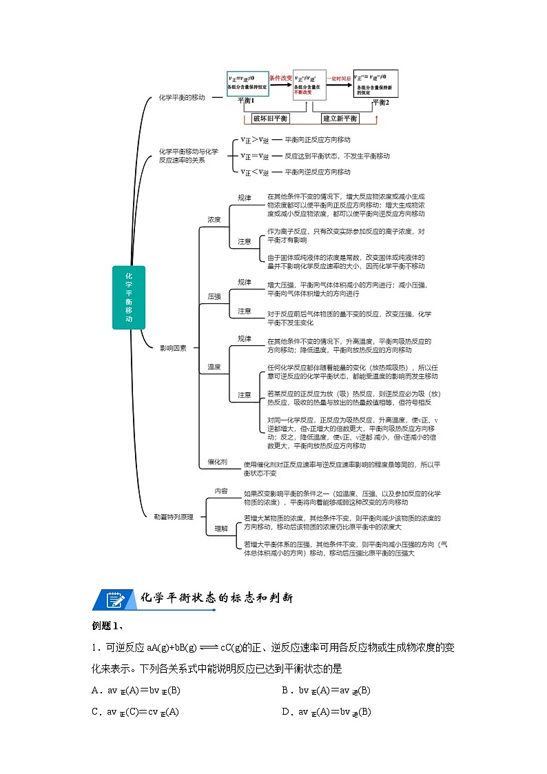 【思维导图】人教版高中化学选修一《2.2.1化学平衡状态》同步学习思维导图+学练02