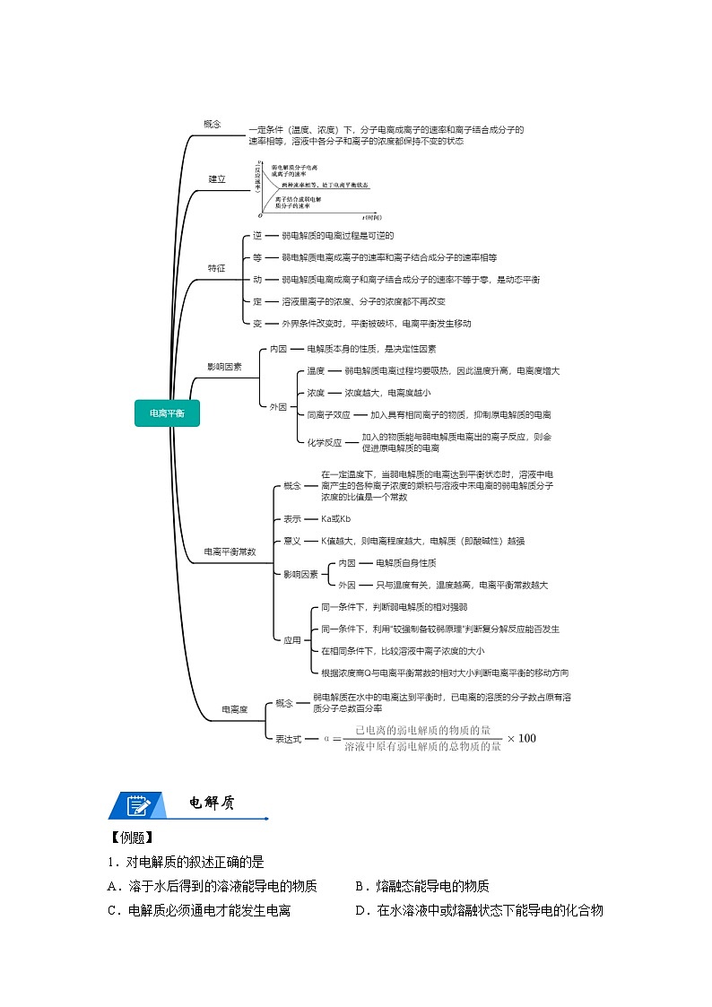 【思维导图】人教版高中化学选修一《3.1电离平衡》同步学习思维导图+学练02