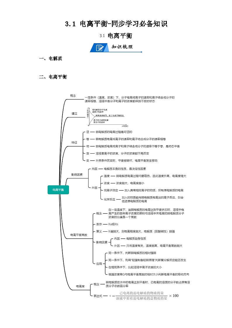 【思维导图】人教版高中化学选修一《3.1电离平衡》同步学习思维导图+学练01