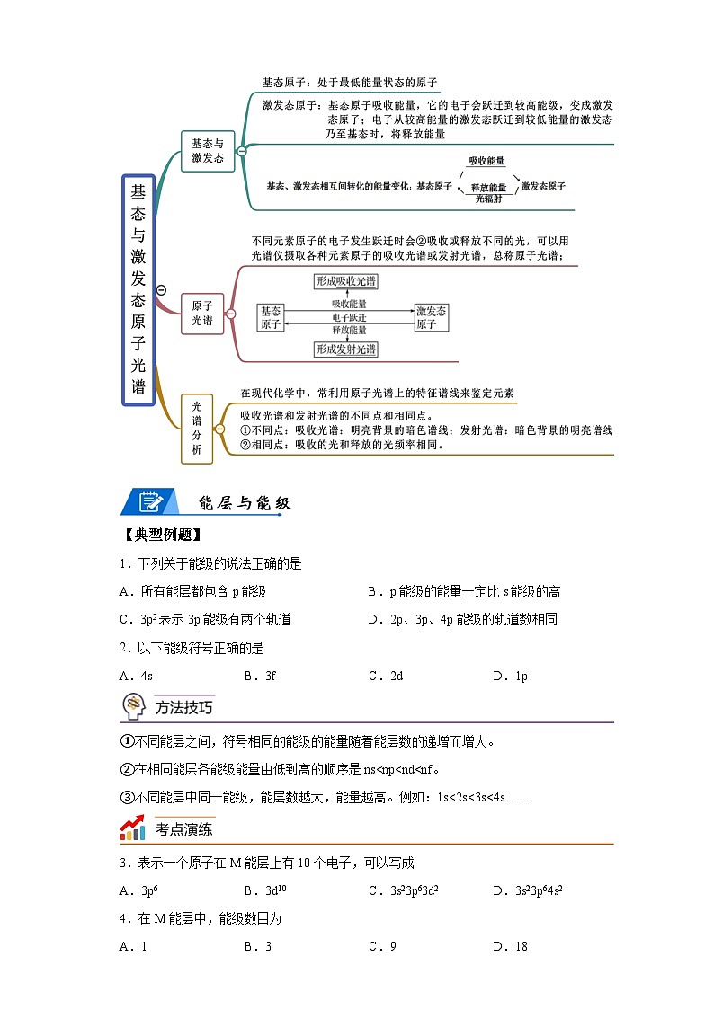 【思维导图】人教版高中化学选修二《1.1.1原子结构》同步学习思维导图+学练（解析版）第2页