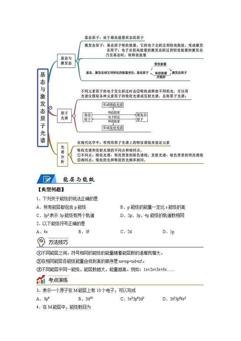 【思维导图】人教版高中化学选修二《1.1.1原子结构》同步学习思维导图+学练（学生版）第2页