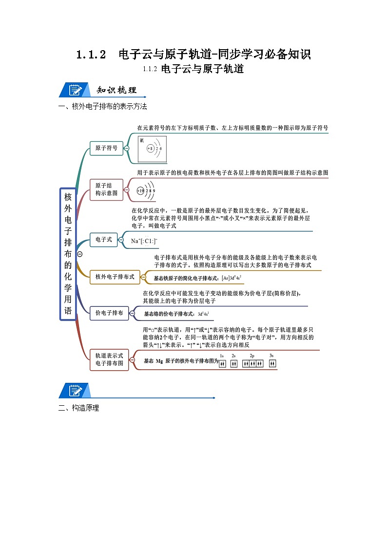 【思维导图】人教版高中化学选修二《1.1.2电子云与原子轨道》同步学习思维导图+学练（学生版）第1页