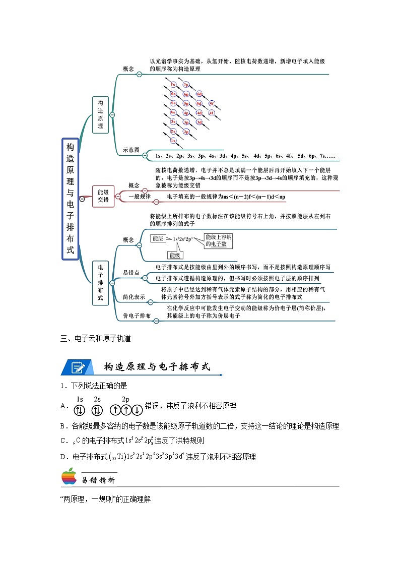 【思维导图】人教版高中化学选修二《1.1.2电子云与原子轨道》同步学习思维导图+学练（学生版）第2页