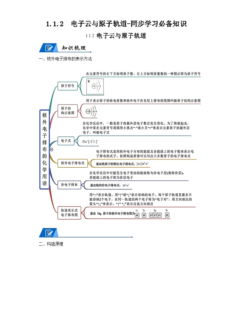 【思维导图】人教版高中化学选修二《1.1.2电子云与原子轨道》同步学习思维导图+学练（解析版）第1页