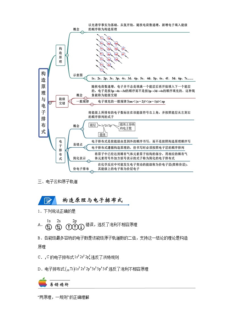 【思维导图】人教版高中化学选修二《1.1.2电子云与原子轨道》同步学习思维导图+学练（解析版）第2页
