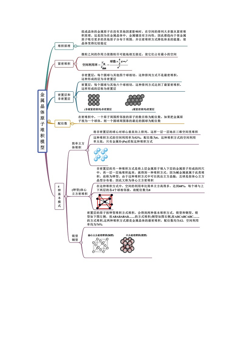 【思维导图】人教版高中化学选修二《3.3金属晶体与离子晶体》同步学习思维导图+学练（学生版）第2页