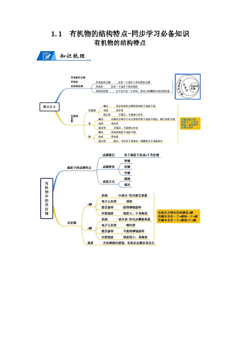【思维导图】人教版高中化学选修三《1.1有机物的结构特点》同步学习思维导图+学练（学生版）第1页