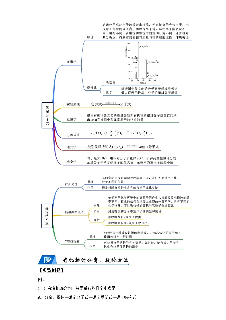 【思维导图】人教版高中化学选修三《1.2研究有机化合物的一般方法》同步学习思维导图+学练（解析版）第2页
