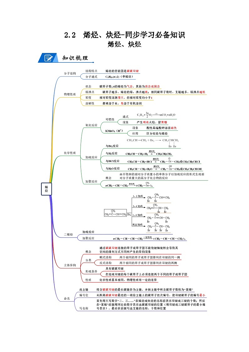 【思维导图】人教版高中化学选修三《2.2烯烃、炔烃》同步学习思维导图+学练01