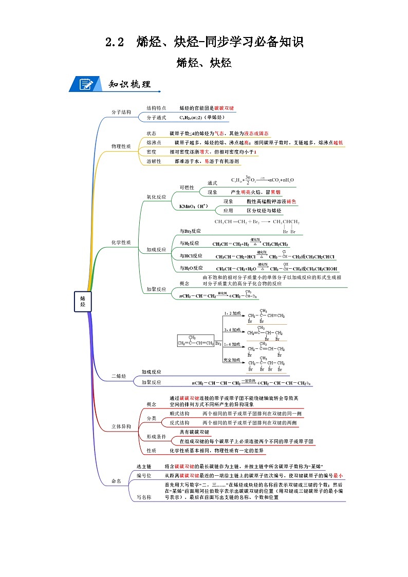 【思维导图】人教版高中化学选修三《2.2烯烃、炔烃》同步学习思维导图+学练01