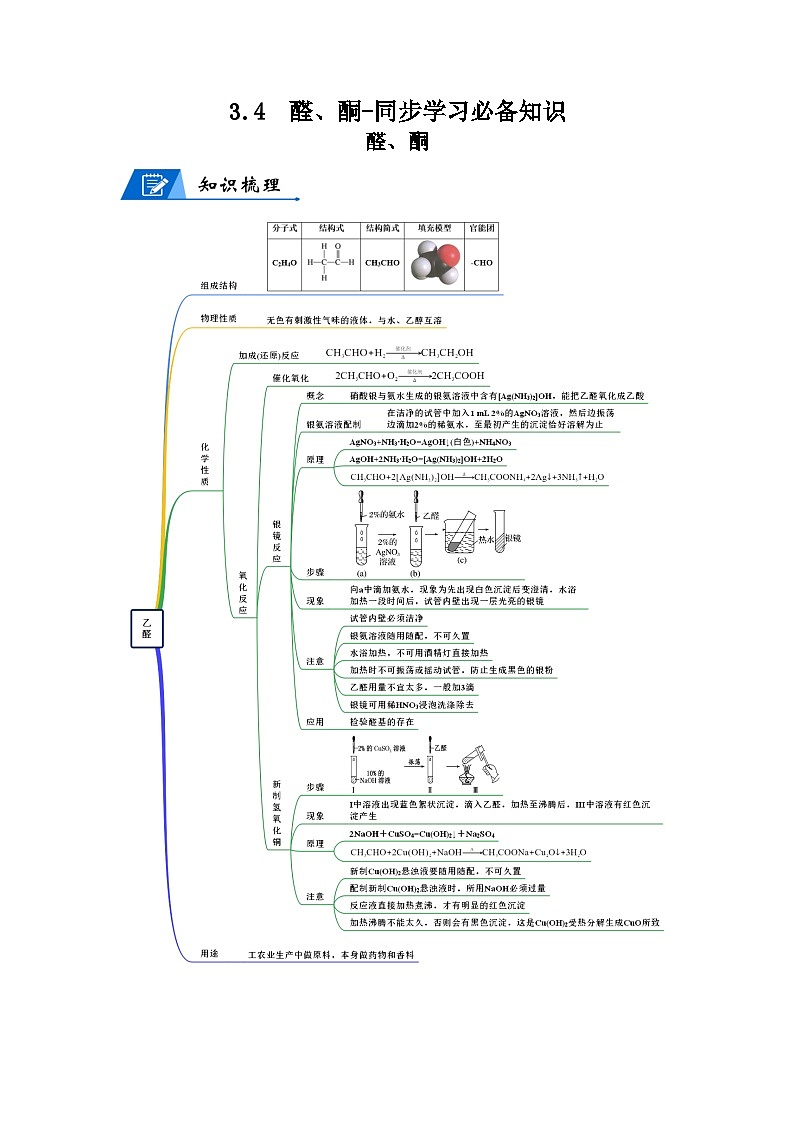 【思维导图】人教版高中化学选修三《3.4醛、酮》同步学习思维导图+学练（学生版）第1页