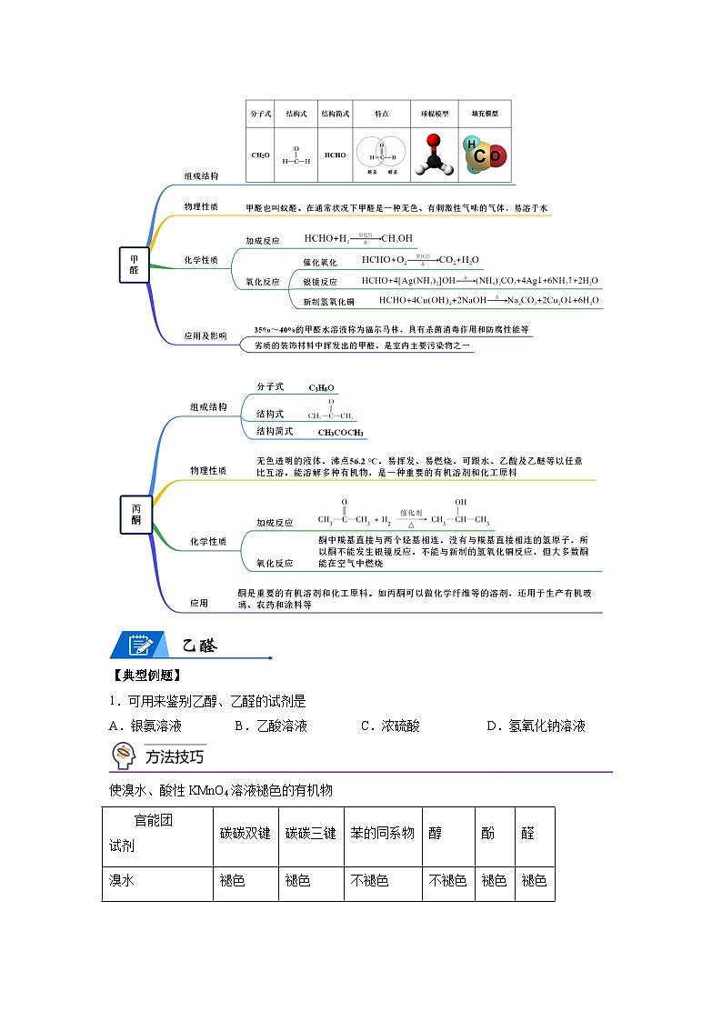 【思维导图】人教版高中化学选修三《3.4醛、酮》同步学习思维导图+学练（学生版）第2页