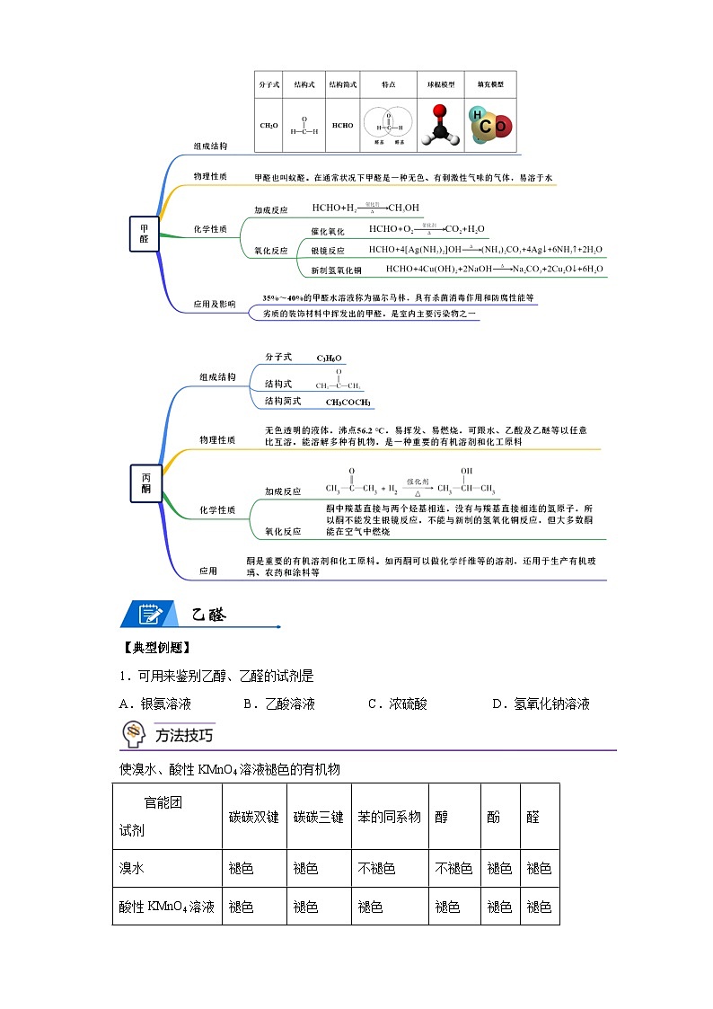 【思维导图】人教版高中化学选修三《3.4醛、酮》同步学习思维导图+学练（解析版）第2页