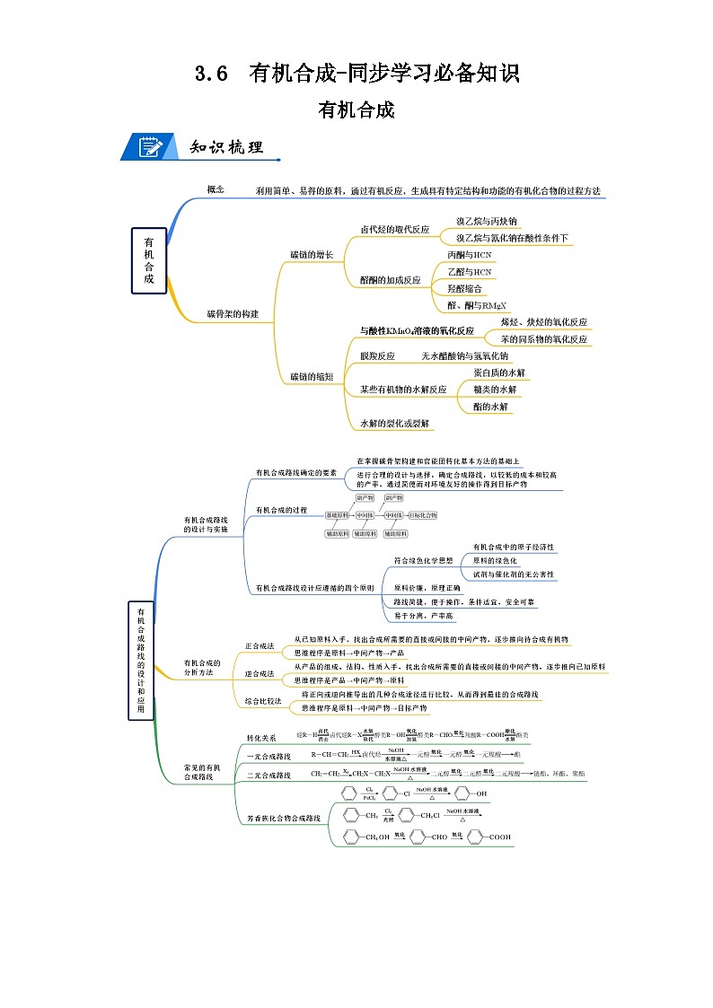 【思维导图】人教版高中化学选修三《3.6有机合成》同步学习思维导图+学练01