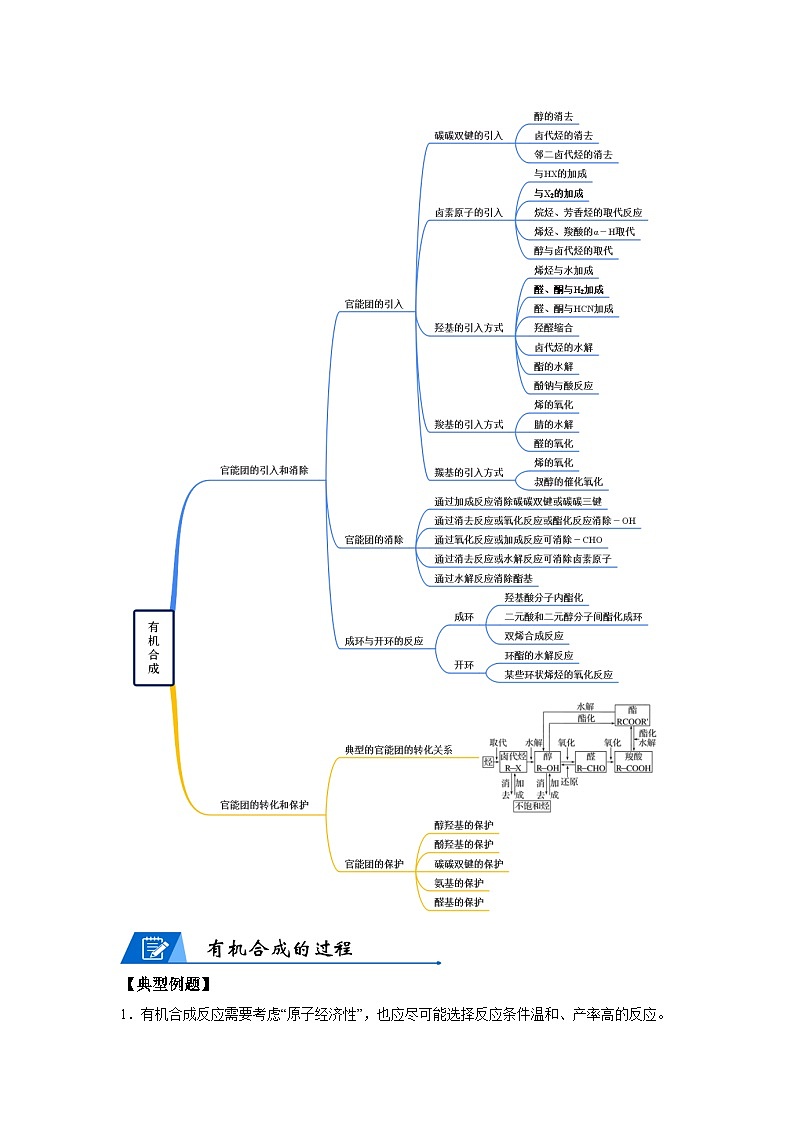 【思维导图】人教版高中化学选修三《3.6有机合成》同步学习思维导图+学练02