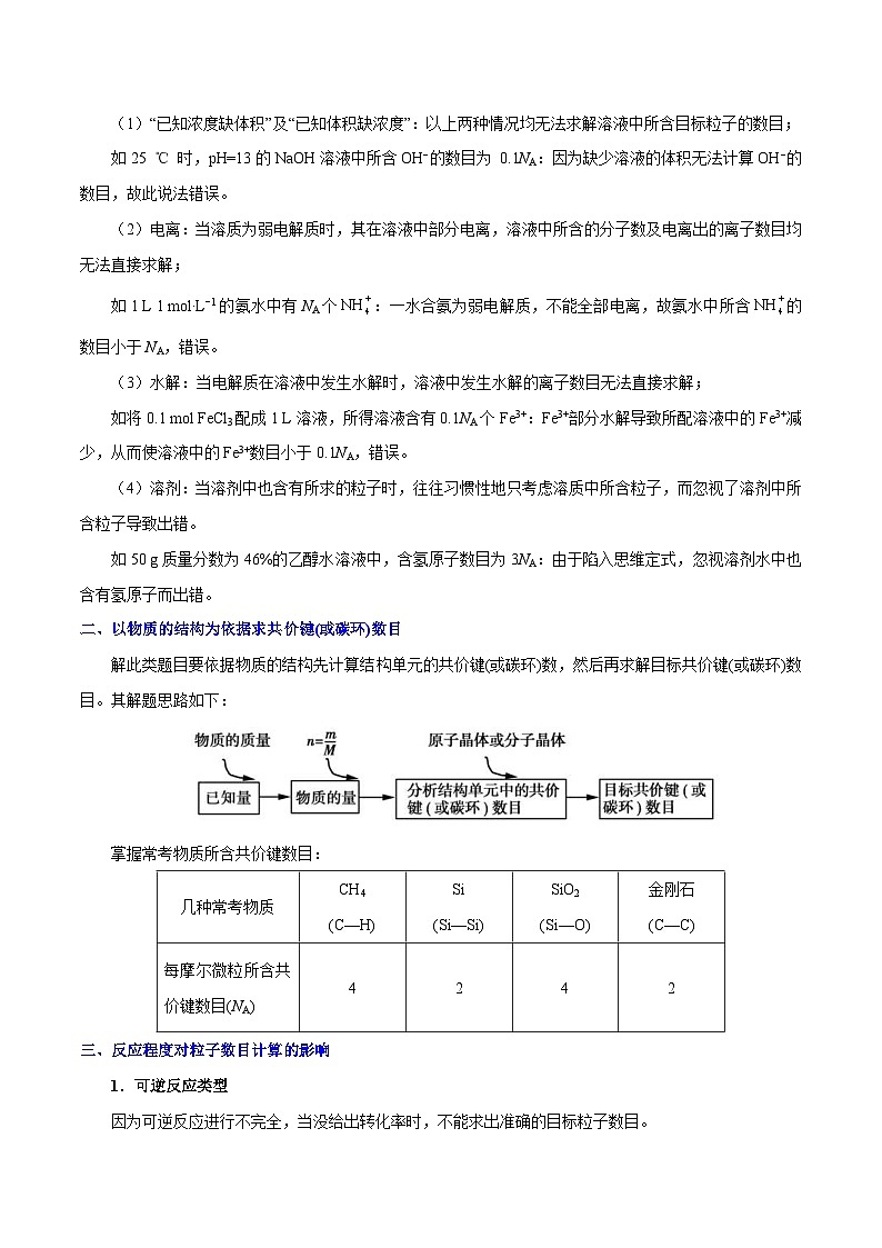高考化学一轮复习考点过关练习考点07 突破NA(含解析)第2页