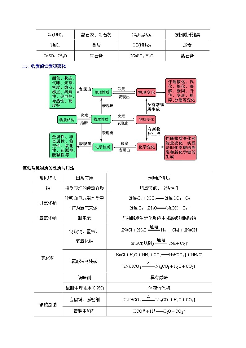 高考化学一轮复习考点过关练习考点08 物质的组成、性质及分类(含解析)03