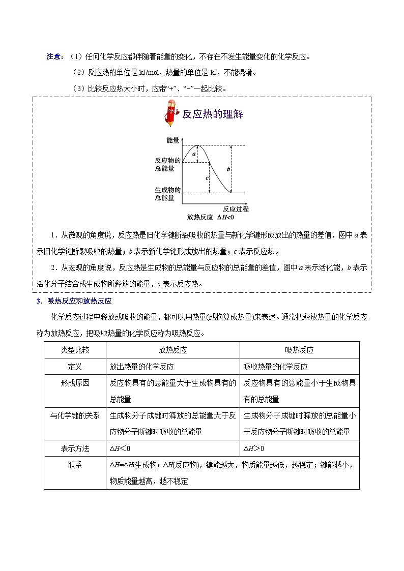 高考化学一轮复习考点过关练习考点29 化学反应的热效应(含解析)第2页