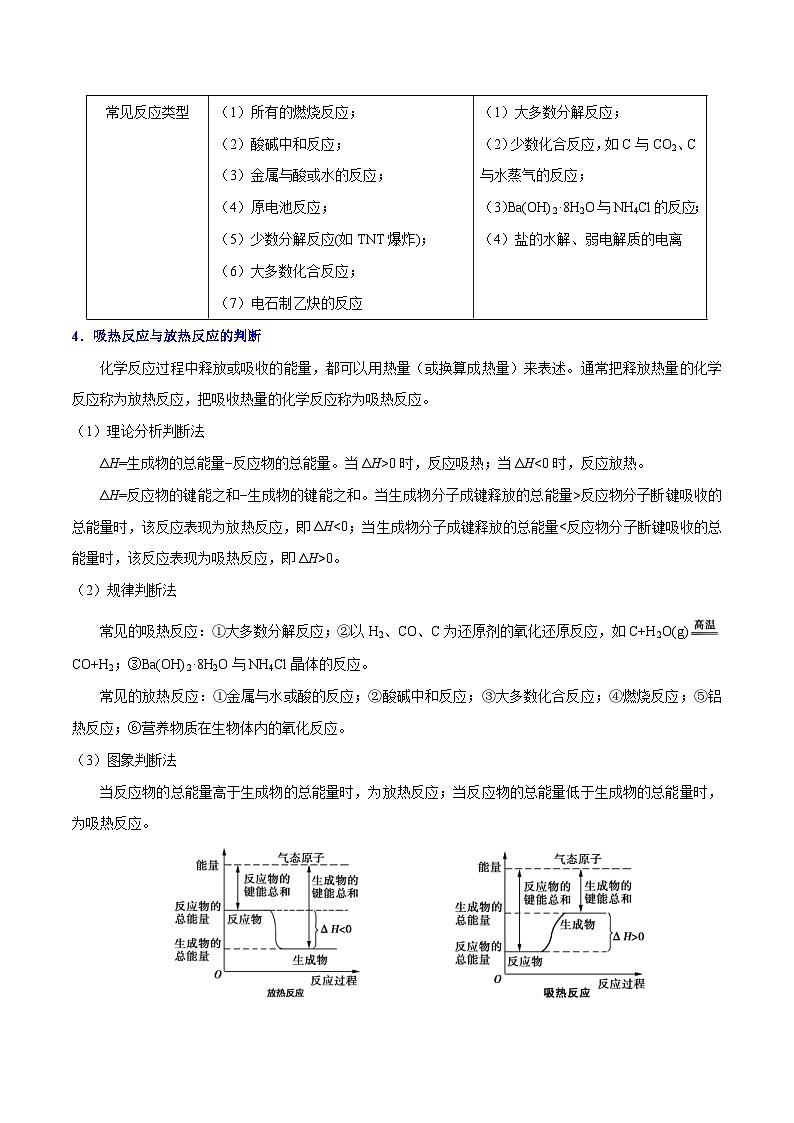 高考化学一轮复习考点过关练习考点29 化学反应的热效应(含解析)第3页