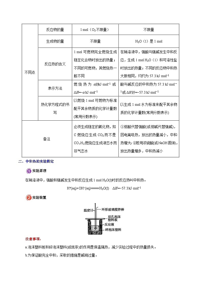 高考化学一轮复习考点过关练习考点31 燃烧热与中和热 能源(含解析)02