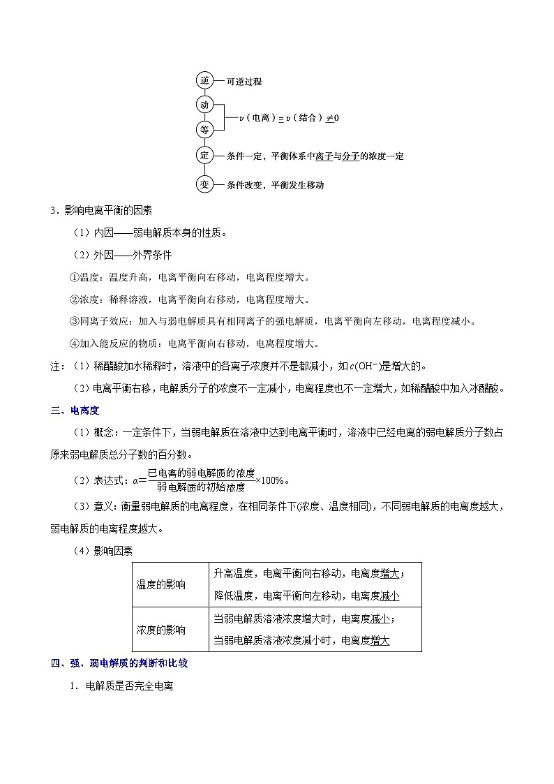 高考化学一轮复习考点过关练习考点42 弱电解质的电离平衡(含解析)第3页