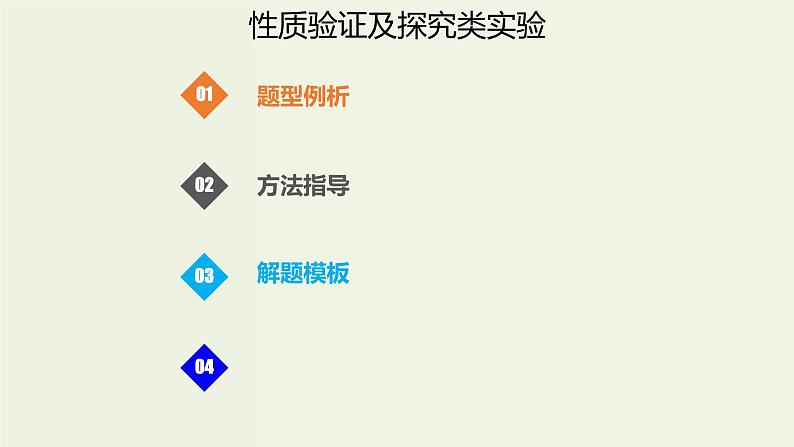 高考化学一轮复习考点备考课件专题八考点指导4性质验证及探究类实验 (含解析)01
