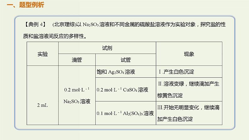 高考化学一轮复习考点备考课件专题八考点指导4性质验证及探究类实验 (含解析)02