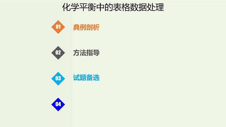 高考化学一轮复习考点备考课件专题六考点指导1化学平衡中的表格数据处理 (含解析)第1页