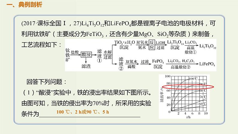 高考化学一轮复习考点备考课件专题三考点指导1以物质制备为目的的工艺流程 (含解析)02