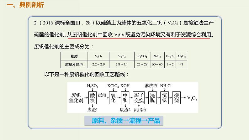 高考化学一轮复习考点备考课件专题三考点指导2以分离提纯为目的的工艺流程 (含解析)第2页