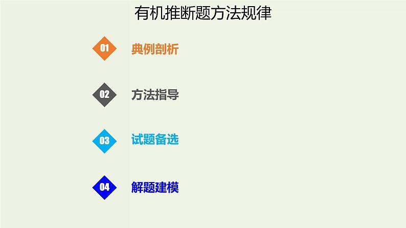 高考化学一轮复习考点备考课件专题十考点指导2有机推断题方法规律 (含解析)01