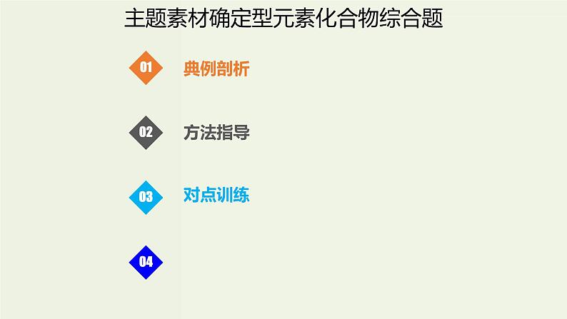 高考化学一轮复习考点备考课件专题四考法指导2主题素材确定型元素化合物综合题 (含解析)第1页