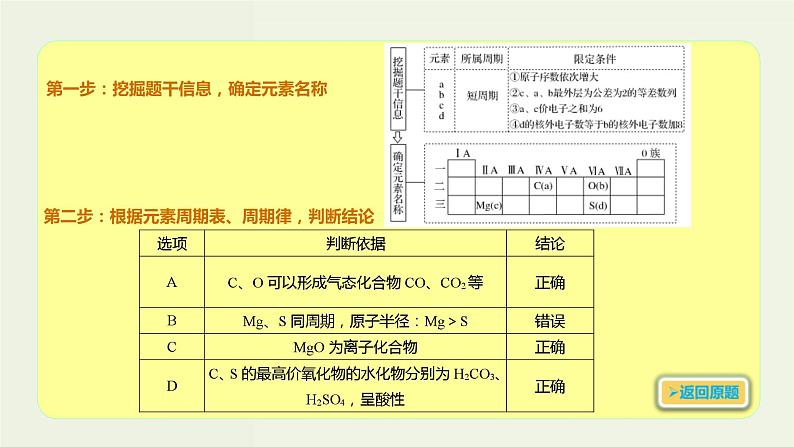 高考化学一轮复习考点备考课件专题五考点指导1依据原子结构特点推断元素 (含解析)第3页