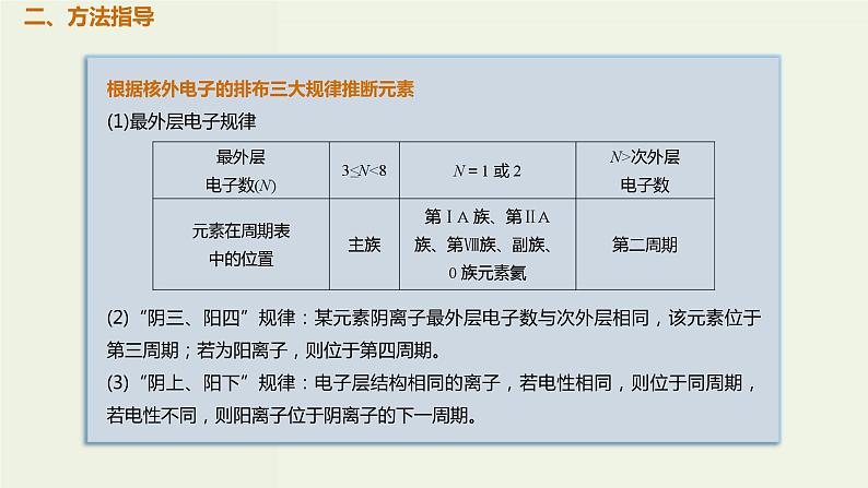 高考化学一轮复习考点备考课件专题五考点指导1依据原子结构特点推断元素 (含解析)第4页