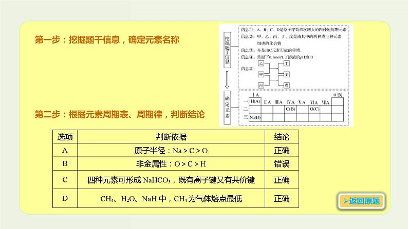 高考化学一轮复习考点备考课件专题五考点指导2依据元素及其化合物的性质推断 (含解析)第3页