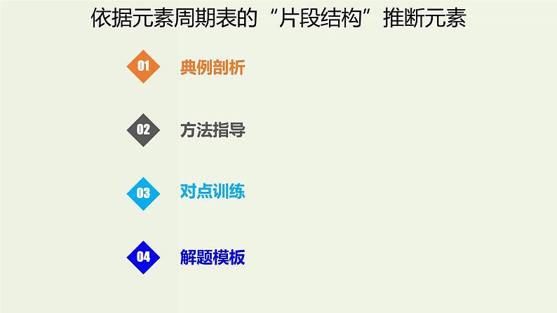 高考化学一轮复习考点备考课件专题五考点指导3依据元素周期表的“片段结构”推断元素 (含解析)01