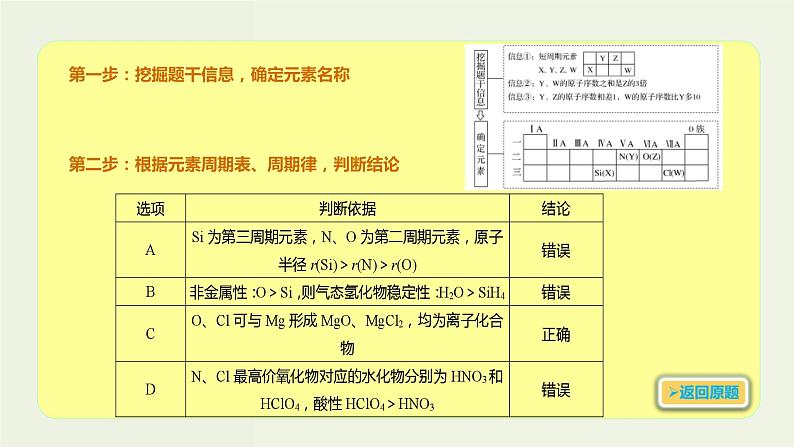 高考化学一轮复习考点备考课件专题五考点指导3依据元素周期表的“片段结构”推断元素 (含解析)03