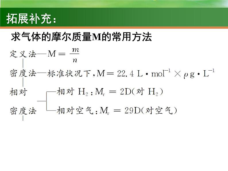 高考化学一轮复习课件1 物质的量 气体摩尔体积（含解析）06