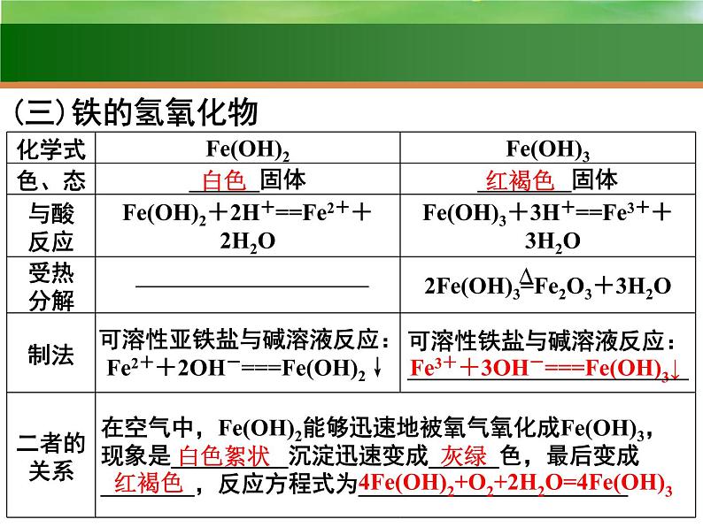 高考化学一轮复习课件9 铁及其化合物（含解析）第6页